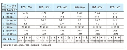 新鄉搖擺篩